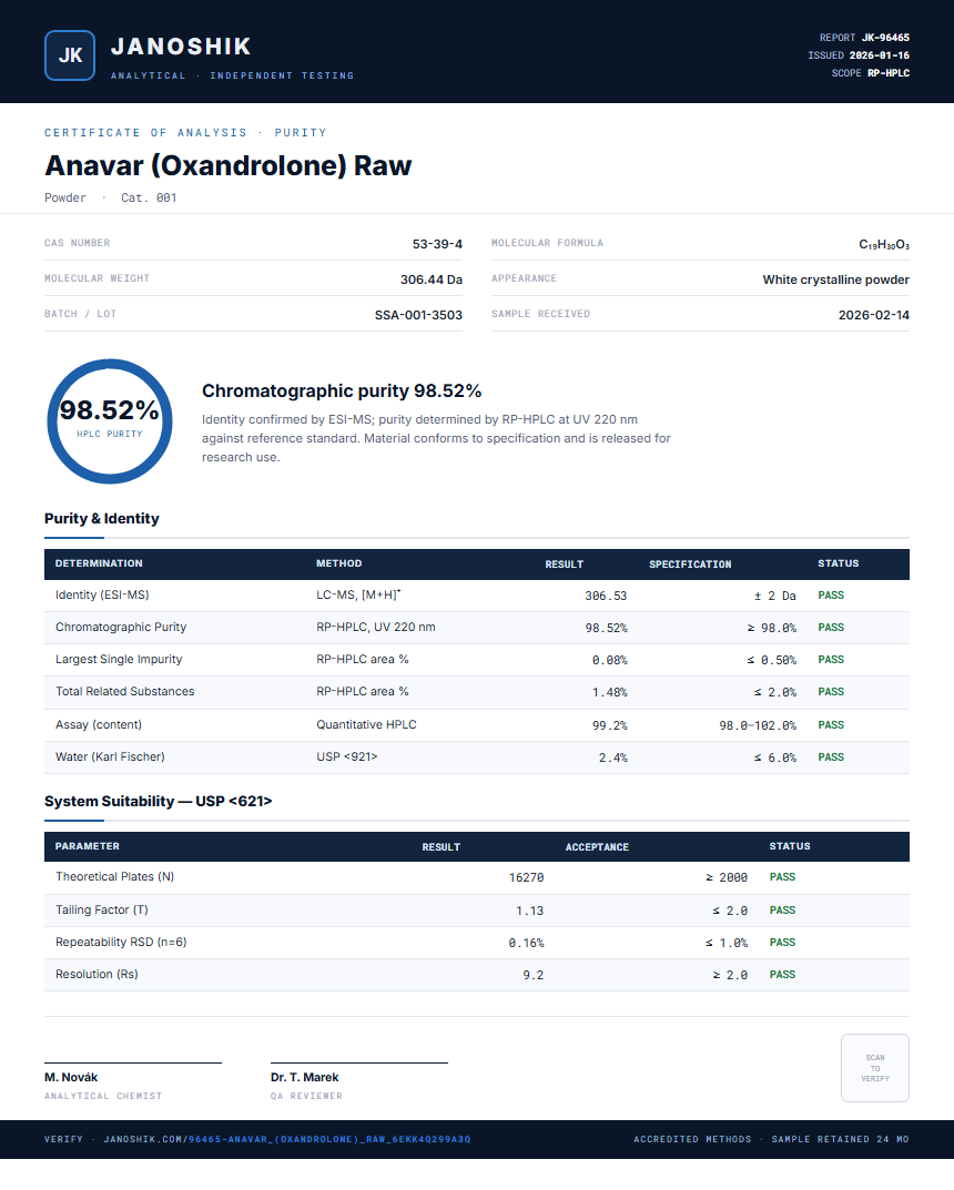 Anavar (Oxandrolone) Raw Purity (HPLC) report by Janoshik Analytical