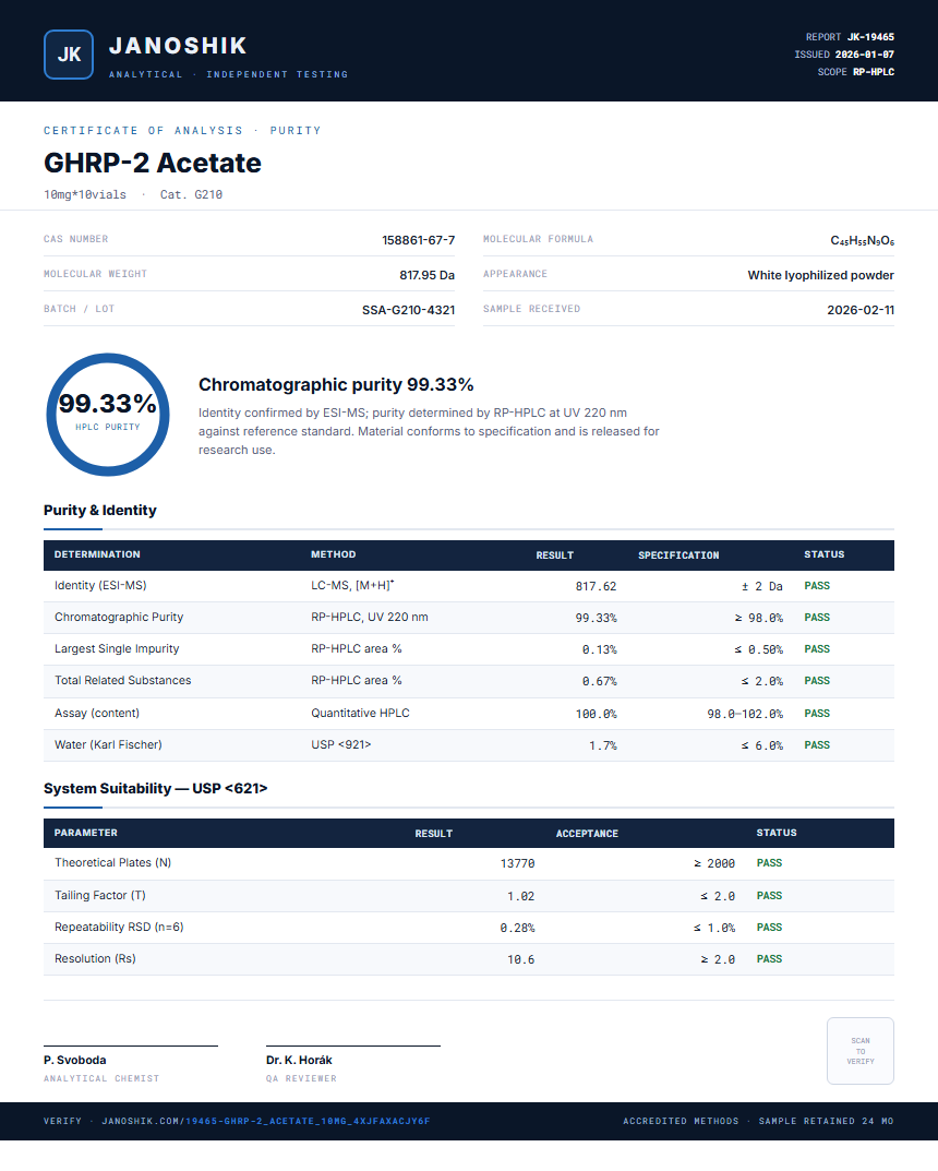 GHRP-2 Acetate Purity (HPLC) report by Janoshik Analytical