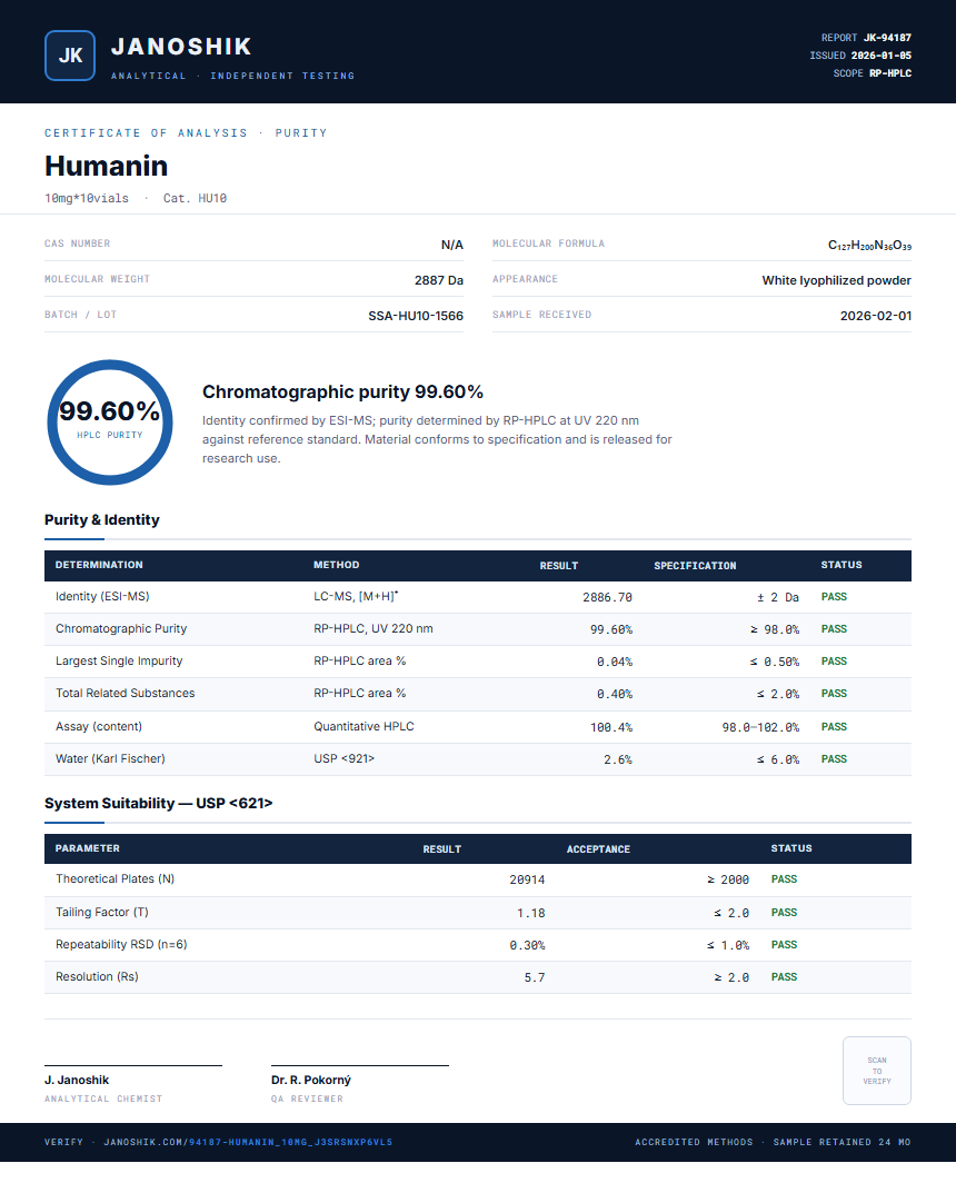 Humanin Purity (HPLC) report by Janoshik Analytical