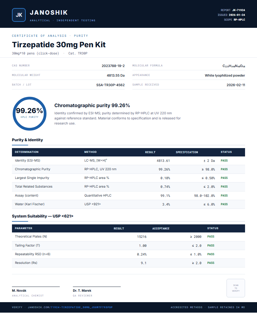 Tirzepatide Purity (HPLC) report by Janoshik Analytical