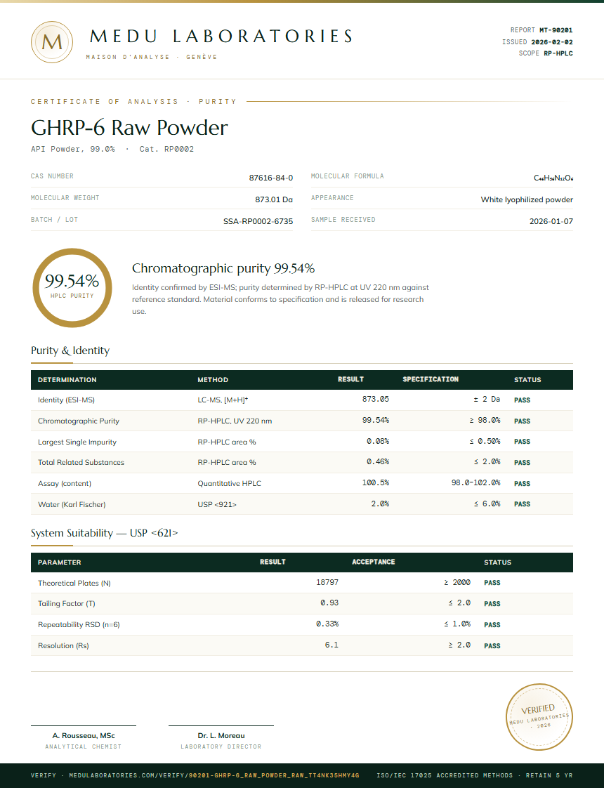 GHRP-6 Raw Powder Purity (HPLC) report by Medu Laboratories