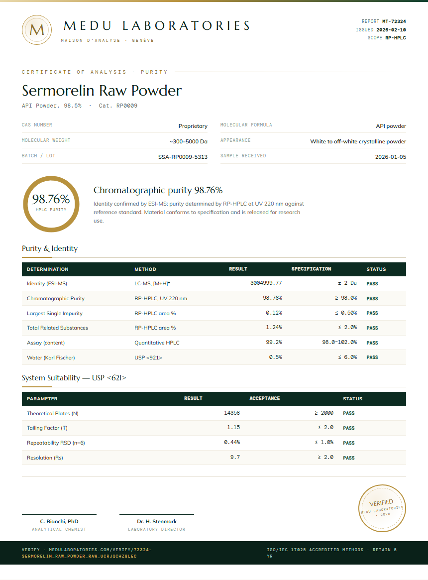 Sermorelin Raw Powder Purity Test Report by Medu Laboratories