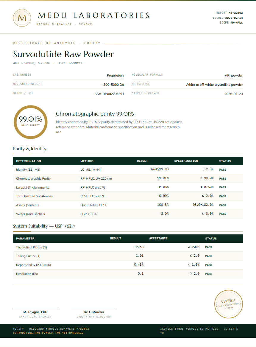 Survodutide Raw Powder Purity (HPLC) report by Medu Laboratories