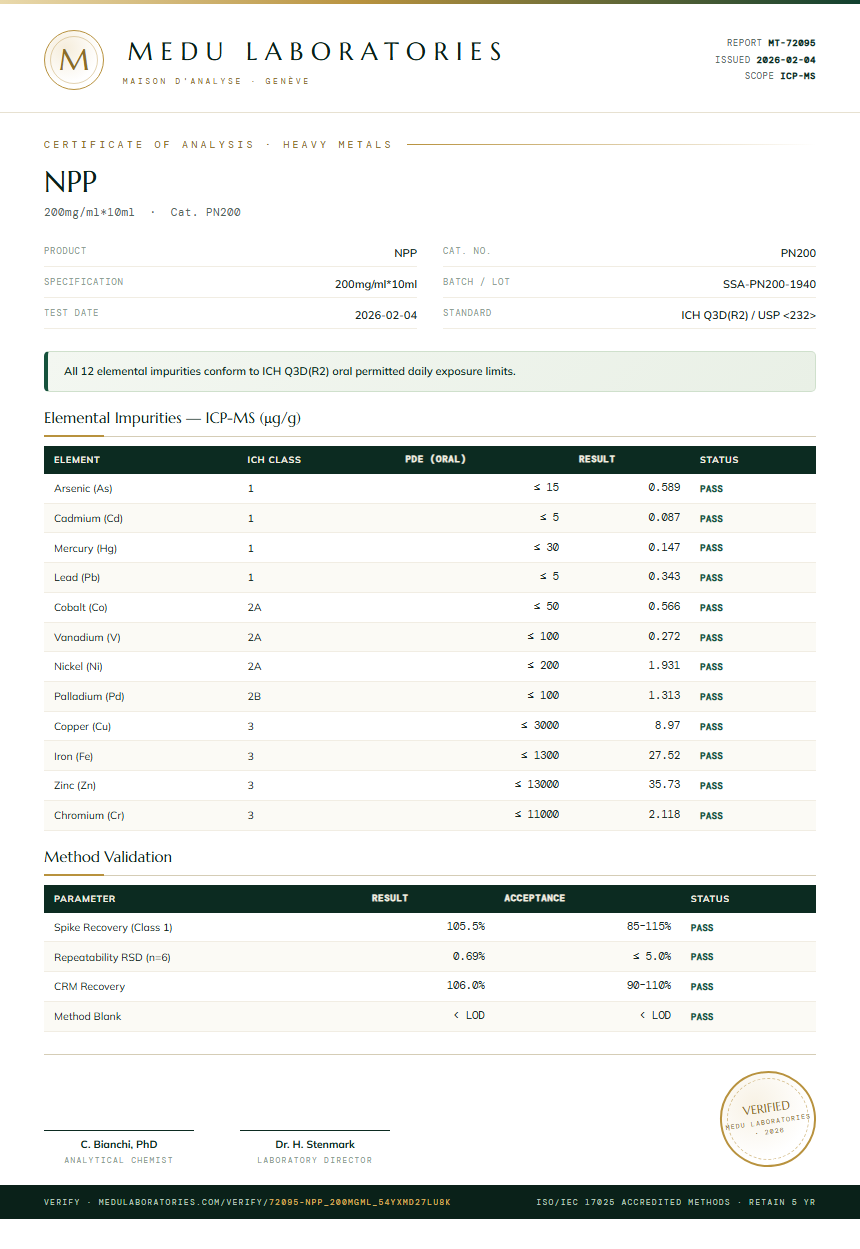 NPP Heavy Metals report by Medutest