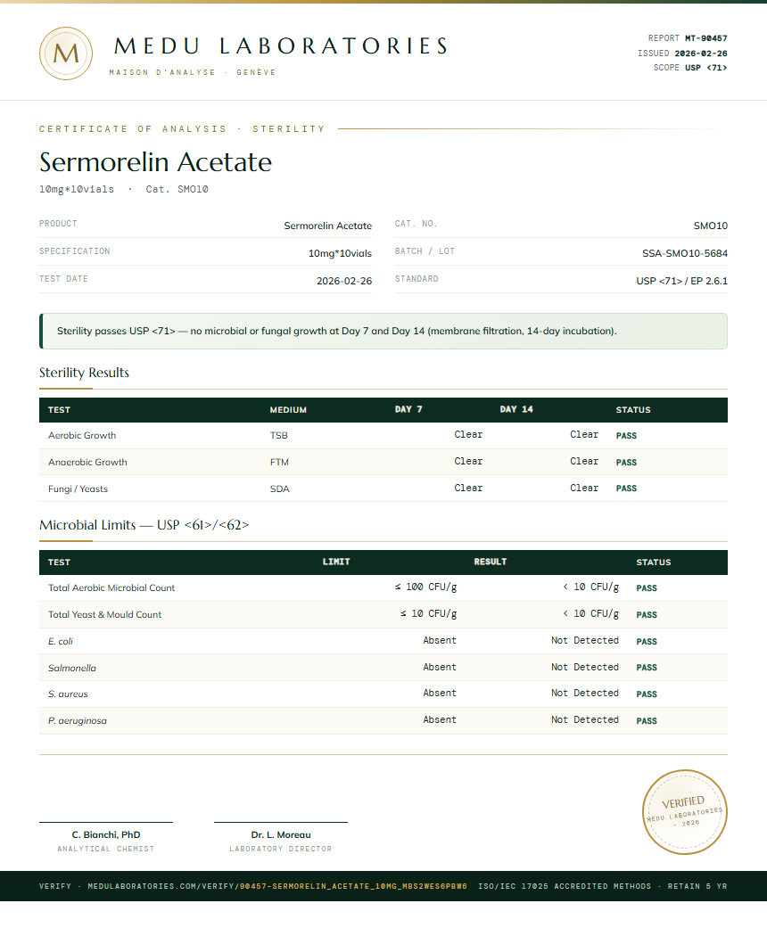 Sermorelin Acetate Sterility report by Medutest