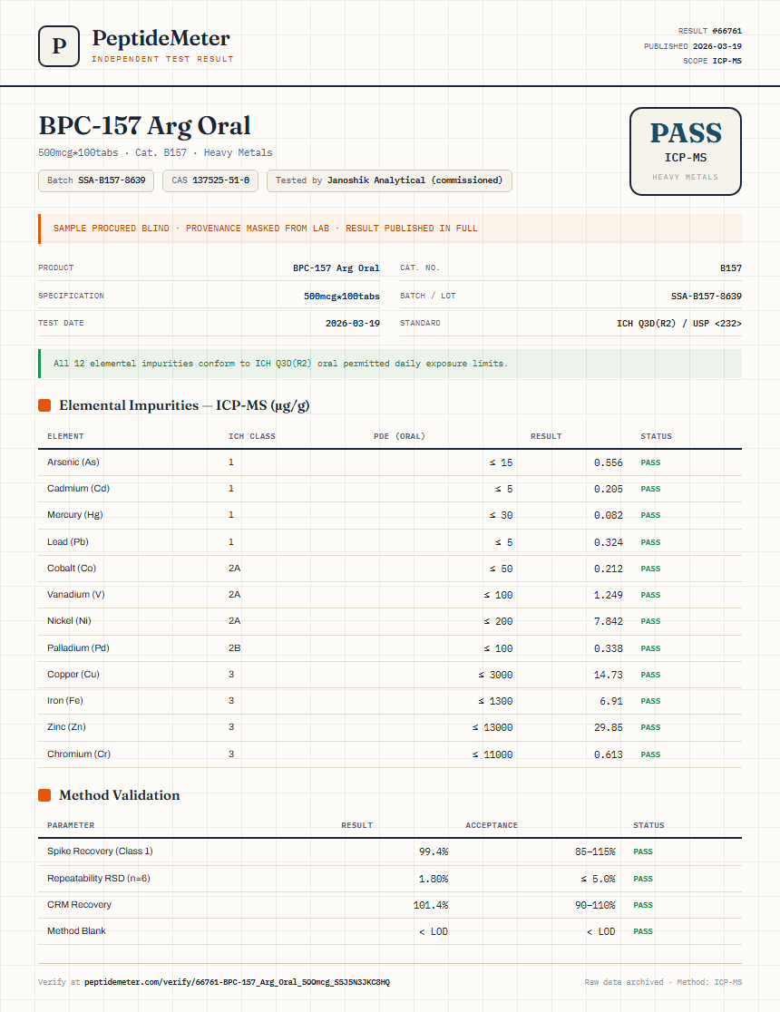 BPC-157 Arg Oral Heavy Metals report by PeptideMeter