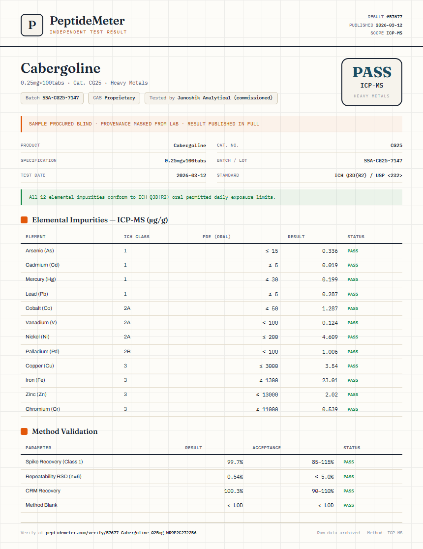 Cabergoline Heavy Metals report by PeptideMeter