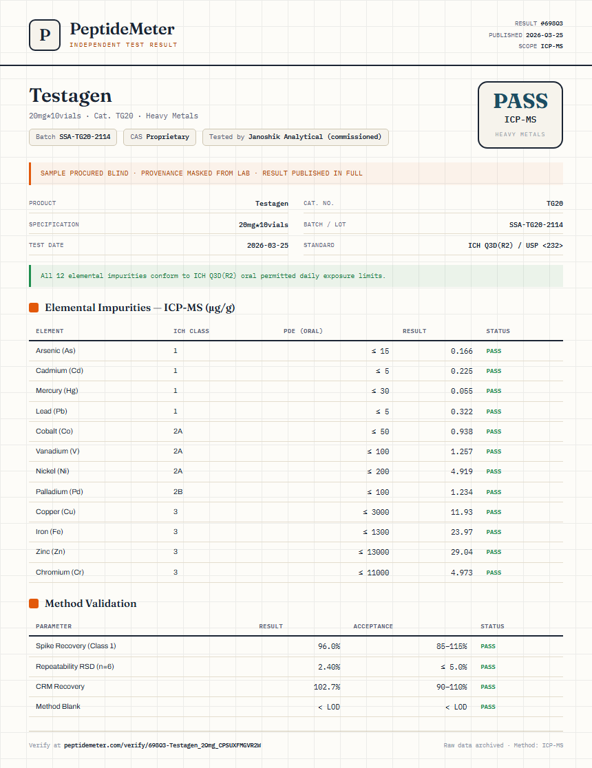 Testagen Heavy Metals report by PeptideMeter