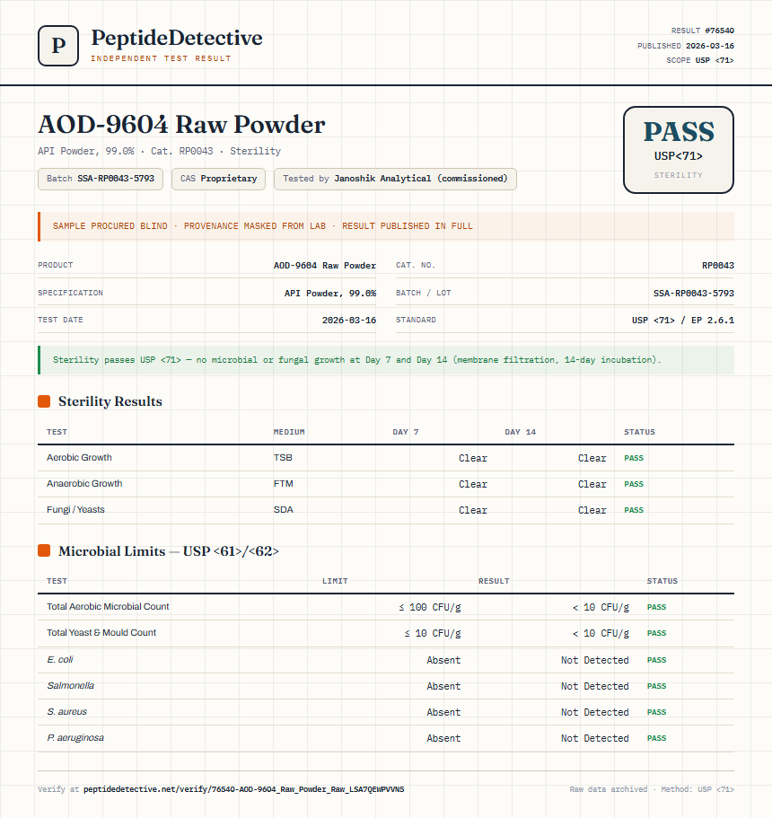 AOD-9604 Raw Powder Sterility report by PeptideDetective