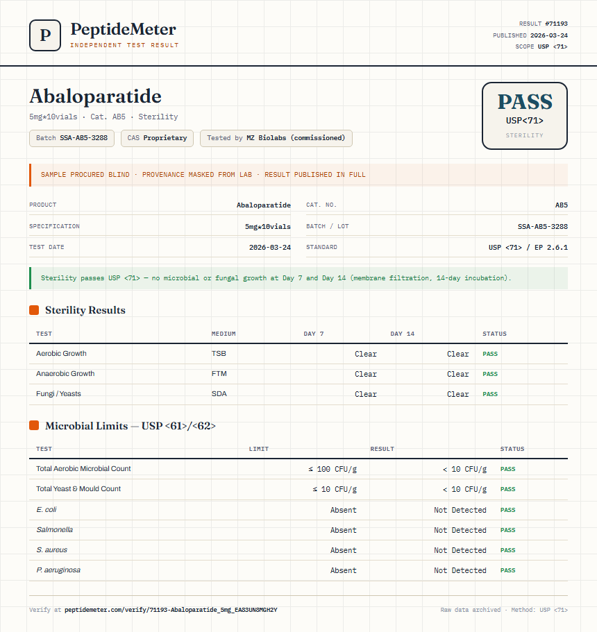 Abaloparatide Sterility report by PeptideMeter