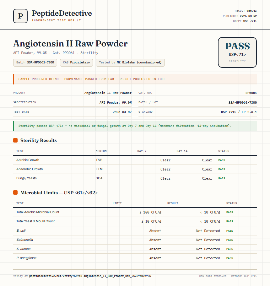 Angiotensin II Raw Powder Sterility report by PeptideDetective