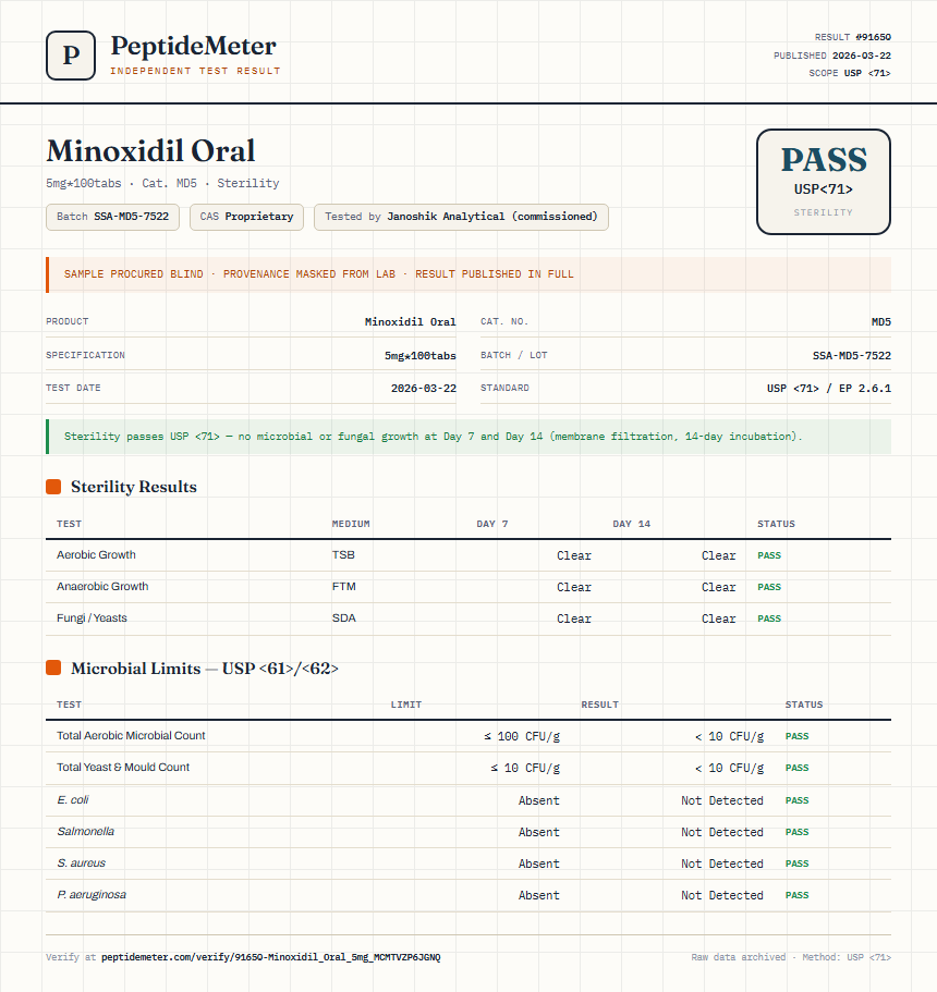 Minoxidil Oral Sterility report by PeptideMeter