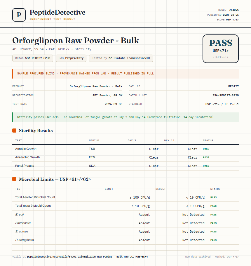 Orforglipron Raw Powder - Bulk Sterility report by PeptideDetective