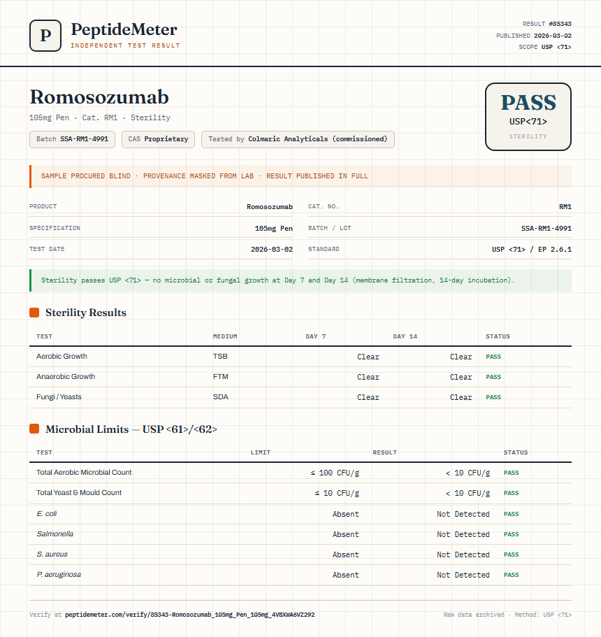 Romosozumab Sterility report by PeptideMeter